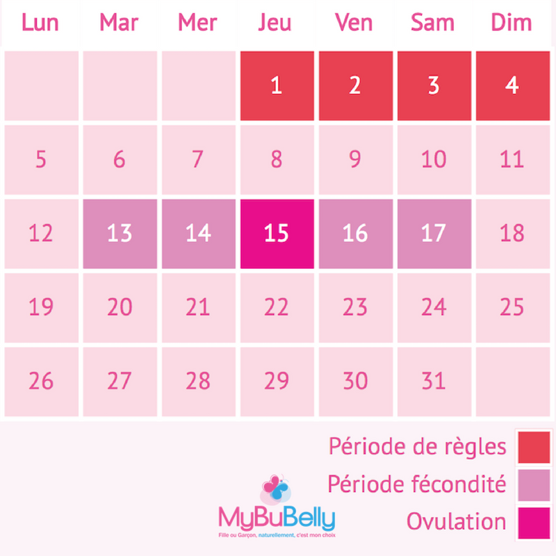 Les regles combien de temps sa dure ulta48gailist